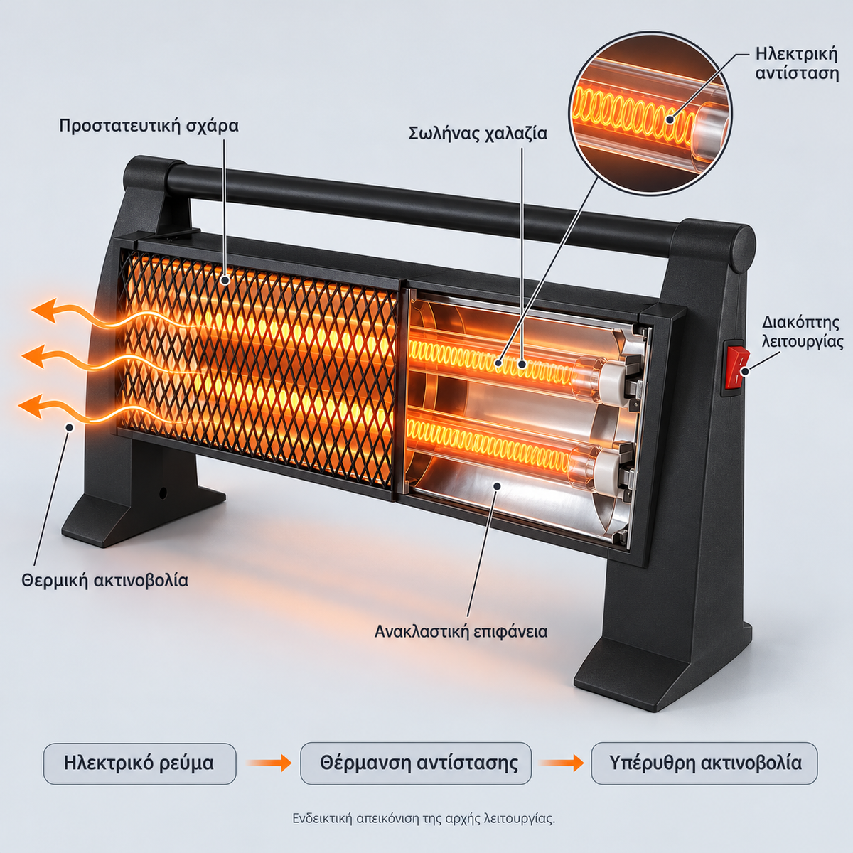 ΣΟΜΠΑ ΗΛΕΚΤΡΙΚΗ ZENON 1200W